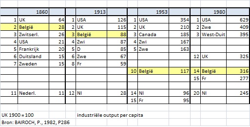 indus output per capita